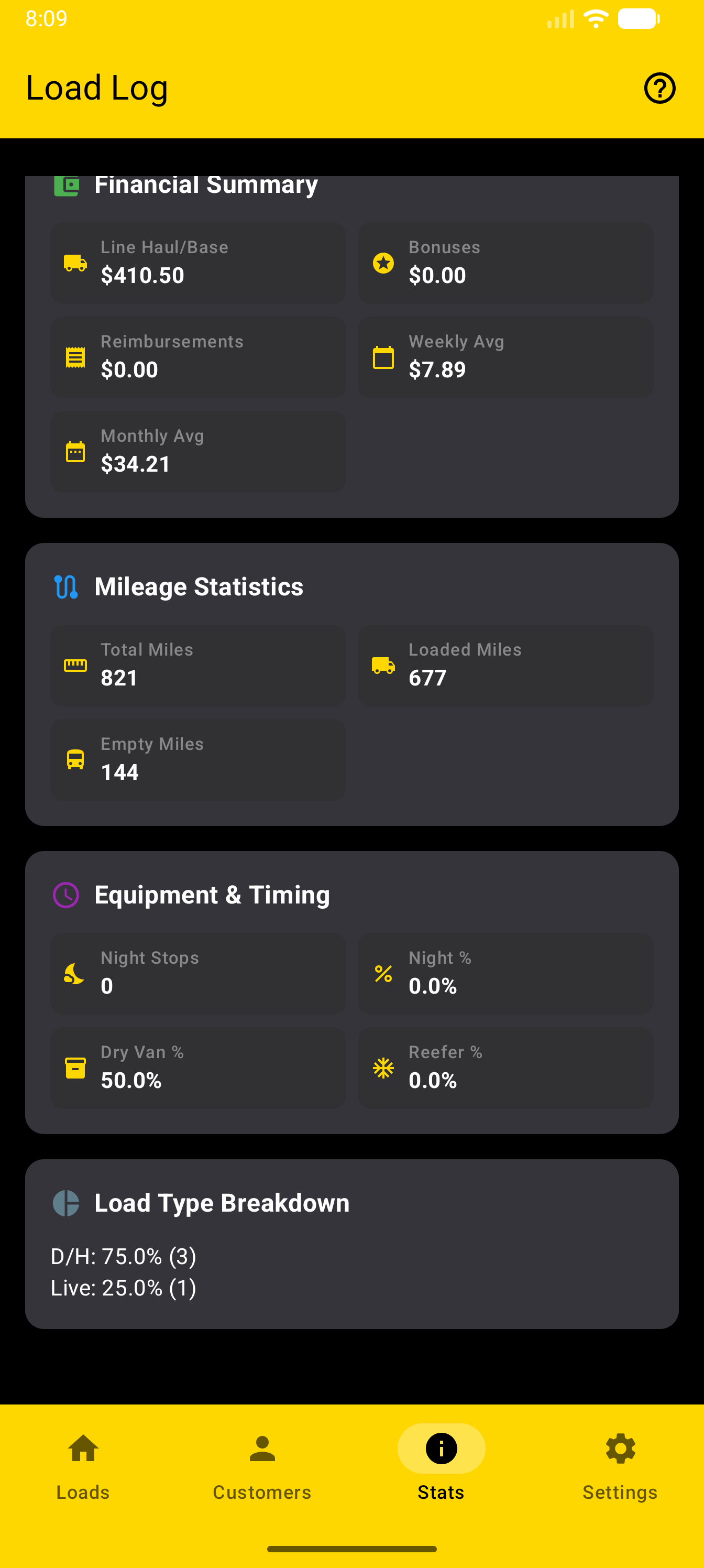 Load Log Stats Detail